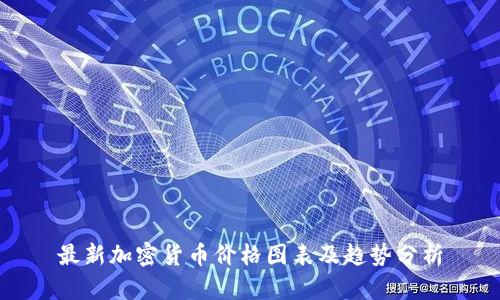 最新加密货币价格图表及趋势分析