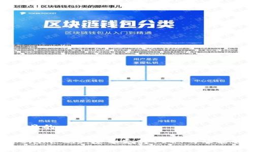 接近且的

Tokenim 2.0：全面支持USDT的功能解析
