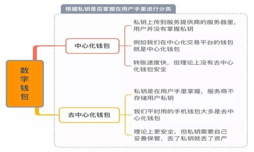 baioti日本如何推动加密货币的发展与应用/baioti

日本, 加密货币, 区块链, 政策改革/guanjianci

### 内容主体大纲

1. **引言**
   - 什么是加密货币
   - 日本在加密货币领域的重要地位

2. **日本加密货币的历史与发展**
   - 早期阶段（2010-2015）
   - 政府的关注与监管（2016-2019）
   - 新时代的开启（2020至今）

3. **日本政府的政策支持**
   - 法律法规的建立
   - 鼓励创新的政策举措
   - 加密货币交易所的监管

4. **加密货币的应用场景**
   - 电子支付
   - 跨境汇款
   - 智能合约

5. **区块链技术在日本的应用**
   - 金融行业
   - 其他行业的案例（如物流、医疗等）
   - 政府部门的应用

6. **日本的国际加密货币地位与市场竞争**
   - 日本和其他国家的比较
   - 国际合作与交流

7. **未来展望与挑战**
   - 市场的未来趋势
   - 面对的主要挑战和风险

8. **总结**
   - 日本在加密货币领域的整体影响
   - 对未来的期待与建议

### 详细介绍内容

#### 引言

随着区块链技术的崛起和加密货币的普及，越来越多的国家开始探讨如何拥抱这一新兴金融形式。日本作为全球领先的经济体之一，因其在加密货币领域的积极推进而备受关注。对于日本来说，加密货币不仅仅是一种新兴的资产类别，更是推动经济与技术创新的关键工具。在这一背景下，本文将探讨日本如何推动加密货币的发展和应用。

#### 日本加密货币的历史与发展

日本的加密货币历史可以追溯到2010年，当时比特币刚刚被引入。尽管彼时市场规模微小，但随着比特币价格的上涨，公众对加密货币的兴趣逐渐加深。

2016年，日本政府开始真正关注加密货币，不仅于法律层面开始讨论相关法规，还对其进行了一系列监管改革。到2017年，日本成为全球第一个承认比特币为合法支付手段的国家，这一政策推动了本地加密货币交易所的快速发展。

进入2020年以来，随着技术的进一步成熟和应用案例的增多，加密货币在日本的使用也变得更加普遍。政府和企业之间的合作不断增多，区块链技术的潜力得到了广泛认可。

#### 日本政府的政策支持

为了促进加密货币的发展，日本政府采取了一系列积极的政策。一方面，政府设立了相关法律法规，如《虚拟货币法》，使加密货币的使用和交易更加规范，从而增加了公众的信任感。

另一方面，为了进一步推动行业创新，日本还引入了许多鼓励措施，包括资金补贴和税收优惠等，吸引更多创业企业和投资者加入 crypto 行业。这些政策的实施为日本的加密货币市场创造了良好的环境。

#### 加密货币的应用场景

加密货币在日本的应用场景多种多样。首先，在电子支付领域，许多商家已开始接受比特币和其他加密货币作为支付方式。这不仅为消费者提供了更多选择，也为商家降低了交易成本。

其次，在跨境汇款领域，加密货币的快速转账特性可以显著降低费用和时间成本。此外，像智能合约这样的功能也使得加密货币在许多复杂的金融交易中具备了巨大的潜力。

#### 区块链技术在日本的应用

日本在区块链技术的应用方面也表现不俗。在金融行业，银行和金融机构纷纷探索区块链技术的潜在应用，包括清算、结算等环节的效率提升。还有行业如物流、医疗等对区块链进行了深入研究，以实现更高效的资源管理和数据分享。

政府部门同样开始利用区块链技术，推动透明治理和数据安全，探索涉及公共服务的应用案例。

#### 日本的国际加密货币地位与市场竞争

在国际舞台上，日本的加密货币市场具备了相对优势。与其他国家相比，例如美国和中国，日本更为规范的法律体系让其在加密货币交易所的安全性和可靠性方面获得了民众的信任。此外，在国际合作方面，日本政府正在积极参与全球范围内的区块链技术标准的制定，提高其在国际市场中的竞争力。

#### 未来展望与挑战

展望未来，日本的加密货币市场还将继续扩张。随着技术的进步和政策的逐步完善，更多的企业与用户将参与到加密货币生态中。然而，市场也面临挑战，如监管政策的不确定性、市场波动性带来的风险等，仍需政府和行业共同努力来应对。

#### 总结

通过以上分析，可以看出日本在加密货币领域的独特角色与实力。从早期的观望到如今的积极推动，日本的转变令人瞩目。在国际竞争日益激烈的背景下，如何继续领先、应对挑战，将是未来日本加密货币发展的关键所在。

### 相关问题及详细介绍

#### 问题1：日本为何选择推动加密货币？

#### 问题2：日本在加密货币监管方面采取了哪些措施？

#### 问题3：加密货币在日本的日常应用场景有哪些？

#### 问题4：日本加密货币行业的主要参与者有哪些？

#### 问题5：在未来，加密货币将在日本经济中占据怎样的位置？

#### 问题6：日本如何面对其他国家在加密货币领域的竞争？ 

（注：上述问题将根据层次与复杂性进行详细阐述，达到0800字的标准。）