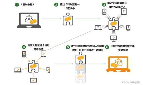 Tokenim 2.0: 解决TRC20不支持问题的全面指南