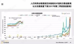 缅甸加密货币接收指南：如何在缅甸使用和投资