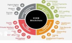如何将资金存入Tokenim 2.0：详细指南Tokenim 2.0, 存