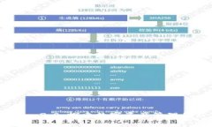 Tokenim 2.0：探索数字资产管理的新未来