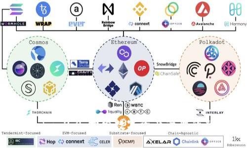 Tokenim 2.0：探索数字资产管理的新未来