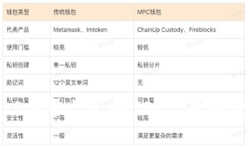 如何通过Tokenim 2.0平台兑换USDT：最小卖出限制与操作指南