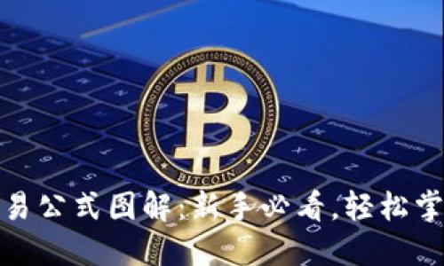 加密货币交易公式图解：新手必看，轻松掌握交易策略