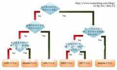 以下是针对 “火币钱包链接到tokenim” 的、关键