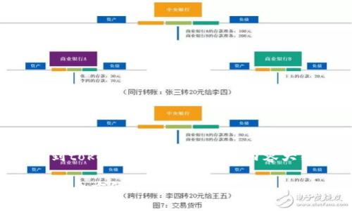以下是针对 “火币钱包链接到tokenim” 的、关键词、内容大纲以及相关问题和详细介绍。

火币钱包如何链接到Tokenim：全方位指南