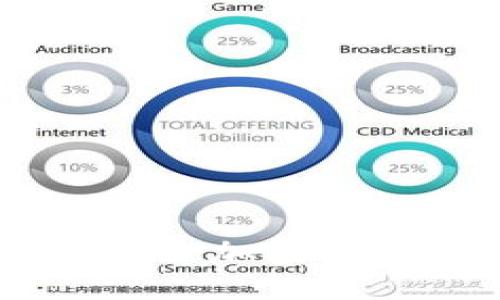 TokenIM苹果版：安全加密的数字资产管理工具