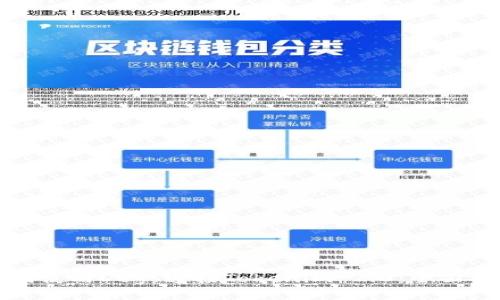 如何使用Dego连接Tokenim 2.0：全面指南