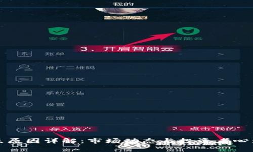 加密货币下跌原因详解：市场动态与投资者心理的深度分析