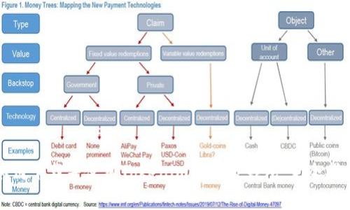 如何下载并使用Tokenim国际版钱包：完全指南