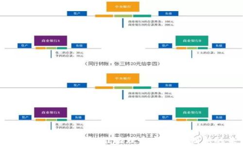 
加密货币公益广告：推动理念与技术创新的未来