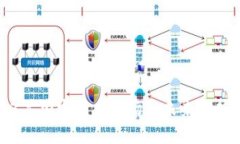2023年加密货币市场的未来趋势分析