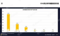 加密货币投资中风险的识别与应对策略