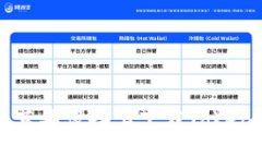 Title:如何在苹果设备上下载Tokenim：详尽指南