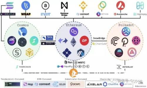 如何在Tokenim平台上导入USDT：完整指南