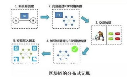 Tokenim 2.0：数字资产交易的新机遇与发展趋势