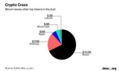 深入探讨Tokenim及其安全隐患：如何保护您的数字