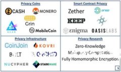 Tokenim矿工费加油站指南：如何降低交易费用，提