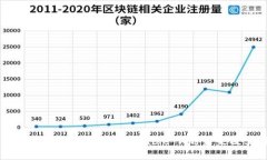 IMX加密货币：探索Immutable X的未来及其影响