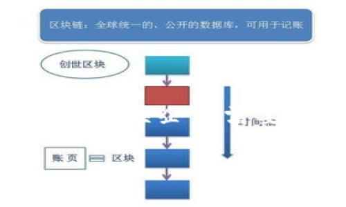 baioti加密货币在各国的监管现状及其影响/baioti  
加密货币, 国家监管, 区块链技术, 法律法规/guanjianci  

### 内容主体大纲

1. **引言**
   - 加密货币的兴起和发展背景
   - 为什么各国对加密货币的监管变得重要

2. **全球加密货币监管现状**
   - 不同国家的监管模式
   - 对比各国的立法进程

3. **加密货币的法律地位**
   - 加密货币作为资产还是货币
   - 不同国家对加密货币的法律框架

4. **加密货币对国家经济的影响**
   - 经济方面的积极和消极影响
   - 对国家货币政策的潜在影响

5. **区块链技术与加密货币的关系**
   - 区块链技术如何支撑加密货币
   - 国家如何利用区块链技术

6. **未来的加密货币监管趋势**
   - 未来监管可能的发展方向
   - 各国如何合作应对全球性问题

7. **结论**
   - 各国监管的重要性
   - 加密货币未来的发展空间

### 内容详述

#### 1. 引言

加密货币，作为近年来金融科技领域的一次革命，正在影响全球经济结构。随着比特币、以太坊等数字货币的快速发展，越来越多的人意识到其在未来金融体系中的潜力与重要性。然而，这种新兴的金融形态在各国的状况却截然不同，有的国家积极拥抱，有的则选择抵制甚至完全禁止。因此，了解各国法规背后的逻辑和思考，对于投资者、企业以及普通用户来说，都是极其重要的。

本文将深入探讨加密货币在各国的监管现状及其对经济的影响，未来的发展趋势以及法律框架的构建，努力为读者提供一个全面而深刻的视角。

#### 2. 全球加密货币监管现状

当前，全球各国在加密货币监管方面的立场差异巨大。从允许和鼓励到严格限制甚至封杀，甚至还存在一些国家暂未形成明确政策的情况。例如，美国对加密货币的监管较为宽松，主要依靠各州的法律进行引导。而在中国，自2017年起，各种ICO和交易平台纷纷被叫停，从而形成了对加密货币的强烈监管。

欧盟的态度则趋向于统一监管，提出了MiCA法规来规范数字资产市场，旨在提供一个相对安全且透明的环境。尽管各国的监管政策有所不同，但许多国家开始意识到监管的必要，逐步进入加密货币监管的新时代。

#### 3. 加密货币的法律地位

加密货币在不同国家的法律地位不尽相同，有些国家将其视为一种资产，有些则把它视为一种货币。这一法律地位的不同直接影响了相关金融监管政策的制定。例如，许多国家对加密货币征税时，采用的是财产税而非消费税，这就代表着对加密货币的理解定位为一种资产。

同时，在某些国家，加密货币的交易、挖矿等行为都被纳入到现有的金融法规之下，这种法律框架的建立有助于在监管和发展之间寻找到一个平衡点。

#### 4. 加密货币对国家经济的影响

加密货币的发展对国家经济的影响可谓是双刃剑。一方面，它带来了投机和资本流动，刺激了部分经济的增长，带动了创新科技的进步；另一方面，由于其高度的不稳定性，可能对国家的货币政策和金融稳定构成威胁。例如，某些国家可能会因加密货币交易带来的资本外流而面临经济不稳定的风险。

此外，国家在制定金融政策时，需要考虑加密货币所带来的新威胁，如何在鼓励创新与维护经济安全之间进行平衡，是目前很多国家所面临的议题。

#### 5. 区块链技术与加密货币的关系

区块链技术作为加密货币的底层技术，具备透明、安全和去中心化的特性，使得加密交易变得更加可靠。因此，很多国家开始思考如何利用区块链技术来提升国家经济、金融透明度以及改善公共服务等。

例如，区块链可以被用于身份认证、公共记录保存等方面，使得政府的运作更加高效透明。同时，国家鼓励区块链技术的研究与开发，以提升整体科技实力，也是各国政府的一项重要战略。

#### 6. 未来的加密货币监管趋势

随着越来越多国家开始重视加密货币监管，未来的监管趋势可能会向国际化、合作化和标准化发展。全球化的市场环境要求各国监管机构能够建立起沟通和合作的机制，尤其是在打击洗钱和防范金融犯罪等领域。

未来，也许会出现一种国际统一的加密货币监管标准，类似于“金融行动特别工作组”对跨国金融活动的监管模式，这将有助于提升加密货币市场的透明度和信任度。

#### 7. 结论

综上所述，加密货币的迅猛发展要求各国对其进行有效监管，以应对潜在的风险与机遇。通过建立适当的法律框架各国监管的目标不仅是保护消费者和投资者的权益，也希望促进技术的创新与发展。对于加密货币的未来，保持开放与谨慎的态度，可能是当前最有效的选择。

### 相关问题

#### 问题 1: 为什么各国对加密货币监管存在差异？

各国加密货币监管的差异性
各国对加密货币的监管差异来源于经济结构、政策导向、文化背景等多重因素。国家的法律体系、金融市场的成熟度以及对技术的接受程度均会直接影响其政策。例如，经济动荡的国家可能会更加谨慎，因为加密货币可能增加资金外流的风险，而一些科技先进的国家则可能会通过监管来推动区块链技术和加密货币的应用。

#### 问题 2: 加密货币对传统金融系统有何影响？

加密货币与传统金融体系的冲击
加密货币的崛起改变了人们的交易方式，越来越多人选择不依赖传统银行进行交易，这对银行的业务构成了威胁。同时，加密货币的去中心化特性，让传统金融机构面临前所未有的挑战。其背后催生的新商业模式，如去中心化金融(DeFi)，也正在重塑整个金融行业。

#### 问题 3: 如何看待中国对加密货币的态度？

中国对加密货币的监管政策分析
中国对加密货币的态度相对谨慎，近年来采取了一系列限制性措施。例如，禁止ICO和关闭多家交易所，目的在于保护投资者，防范金融风险。然而，在对加密货币持保守态度的同时，中国在区块链技术上则表现出极大的支持，这表明了国家希望在保持金融稳定的同时，促进科技创新的意图。

#### 问题 4: 加密货币的安全问题及其解决方案

加密货币的安全性与风险
加密货币的安全性问题是一个不容忽视的课题，黑客攻击、市场操控及投资欺诈等事件屡见不鲜。为了保护投资者的利益，各国需要适时出台法规，以加强对交易所和相关服务提供方的监管。此外，投资者自身也应该提高风险意识，通过多种渠道获取信息，做出理智的投资决策。

#### 问题 5: 加密货币如何影响全球经济一体化进程？

加密货币对全球经济一体化的推动与挑战
加密货币有潜力促进全球经济一体化，通过降低交易成本和跨境支付的复杂性，增强资金流动性。然而，这也带来了监管的挑战，各国在监管政策上的差异可能会导致国际市场的分裂。只有通过合作达成统一的监管框架，才能有效推动全球经济的进一步一体化。

#### 问题 6: 区块链技术的未来发展与挑战

区块链发展的前景及面临的挑战
区块链技术被广泛认为是未来的一种重要技术支撑，有潜力改变各行各业的运作模式。然而，其发展仍面临诸多挑战，包括技术完善性、法规的适应性及公众认知的提升等。各国政府及相关企业需要共同努力，在保障安全的前提下推动区块链技术的健康发展。

以上内容为你详细梳理了加密货币在不同国家的监管现状以及相关问题。如需进一步的信息或者具体细节，可以根据上述大纲特别进行深入探讨。