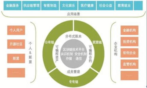   在TokenIM中如何进行BAG挖矿？ / 

 guanjianci TokenIM挖矿,BAG代币,加密货币,挖矿指南 /guanjianci 

### 内容主体大纲

1. 引言
   - 挖矿的定义及其在加密货币中的重要性
   - TokenIM的基本介绍
   - BAG代币的基本信息

2. TokenIM挖矿操作前的准备
   - 了解BAG代币
   - 注册TokenIM账户
   - 准备数字钱包

3. TokenIM上进行BAG挖矿的步骤
   - 选择合适的挖矿方式
     - PoW和PoS的区别
   - 如何进行矿池选择
   - 配置挖矿软件

4. 注意事项与风险管理
   - 挖矿的隐蔽成本
   - 市场风险
   - 安全问题

5. 如何增加BAG挖矿的收益
   - 选择最佳时机
   - 使用高效的挖矿设备
   - 加入社区和团队的优势

6. 常见问题解答
   - 问题1: TokenIM挖矿需要多少投资？
   - 问题2: BAG代币的未来前景如何？
   - 问题3: 如何选择合适的矿池？
   - 问题4: BAG挖矿的盈利模式是什么？
   - 问题5: 如何保障我的挖矿安全？
   - 问题6: 挖矿的时候我需要了解什么？

### 正文内容

#### 引言

挖矿在加密货币世界中是一个至关重要的概念，它使得区块链的运作得以持续并确保了网络的安全性。在这个过程中，矿工通过解决复杂的数学问题来获得新生成的代币。这不仅是获取新代币的一种方式，更是参与区块链生态圈的重要途径。TokenIM作为一个新兴的去中心化钱包平台，提供了多种加密资产的管理和挖矿功能。而BAG代币则是TokenIM平台中的一颗新星，受到众多投资者的青睐。

本文将深入探讨如何在TokenIM中进行BAG挖矿，从准备工作到具体的操作步骤，再到风险管理和收益增长技巧，力求让每一位参与者都能够轻松上手，享受挖矿过程的乐趣。

#### TokenIM挖矿操作前的准备

##### 了解BAG代币

BAG代币是TokenIM平台的原生代币，具有多种用途，包括支付手续费、参与平台治理和获取奖励等。了解BAG代币的流通情况、市场表现和社区反馈，有助于在后续挖矿操作中做出明智的决策。

##### 注册TokenIM账户

在进行BAG挖矿之前，用户需要先在TokenIM官网注册账户。注册过程一般比较简单，只需填写相关信息并通过邮箱或手机号完成验证即可。值得注意的是，用户应确保自己的账户安全，设置强密码并开启两步验证。

##### 准备数字钱包

由于挖矿所得的BAG代币需要存放在钱包中，用户需要选择一个安全的数字钱包。在选择钱包时，用户可以考虑准确性、可用性以及安全性等因素，尽量选择提供多重签名和冷存储功能的钱包。

#### TokenIM上进行BAG挖矿的步骤

##### 选择合适的挖矿方式

在加密货币挖矿界，主要有两种方式：工作量证明（PoW）和权益证明（PoS）。PoW要求矿工通过运算能力来解决复杂的数学问题，而PoS则允许持有代币的用户通过锁定一定数量的代币来获取挖矿奖励。对于BAG代币，了解其支持的挖矿机制是至关重要的。

##### 如何进行矿池选择

矿池是指多个矿工联合在一起共同挖矿并分享所得的方式。选择一个合适的矿池能够大大提高挖矿效率。用户在选择矿池时，应关注矿池的信誉、费用、服务器位置等，确保选择的矿池能够提供更高的稳定性和收益。

##### 配置挖矿软件

挖矿操作还需要相应的挖矿软件，用户应根据自己的挖矿方式和设备选择适合的挖矿软件。安装和配置时，用户需关注软件的设置，确保能够顺利连接到所选的矿池，并且正确输入自己的钱包地址以获得挖矿奖励。

#### 注意事项与风险管理

##### 挖矿的隐蔽成本

虽然挖矿被视为一种盈利方式，但它也伴随着隐蔽成本。例如，挖矿所需的电费、设备折旧、维护成本等，这些都可能影响到最终收益。因此，用户在挖矿之前，应充分计算并留意这些成本。

##### 市场风险

加密货币市场波动较大，价格的涨跌直接影响挖矿的收益。用户在参与挖矿时，须了解市场情况，及时调整策略以应对可能的市场风险。

##### 安全问题

数字资产的安全性是每个用户需要关注的重要问题。在挖矿过程中，用户应确保设备和账户的安全，定期更新软件，防止黑客攻击和盗窃，保障自己的利益。

#### 如何增加BAG挖矿的收益

##### 选择最佳时机

选择适当的挖矿时机也是挖矿成功的关键。对市场的深入分析，以及对行业动态的关注，可以帮助用户把握最佳的挖矿时机，最大化收益。

##### 使用高效的挖矿设备

提高挖矿收益的有效方法之一就是使用高效的硬件设备。现代矿机的算力更高，能耗更低，能够为用户带来更高的回报。用户可以根据市场需求和代币特性来选择合适的挖矿设备。

##### 加入社区和团队的优势

加入挖矿团队和社区能够有效获取最新的信息及技术支持。通过团队合作，能够提高挖矿的成功率，同时也能分享资源，实现更高的收益。

#### 常见问题解答

##### 问题1: TokenIM挖矿需要多少投资？

###### 答案

TokenIM挖矿的初始投入主要包括设备费用、电费和其他相关费用。具体投入金额取决于用户选择的挖矿方式和设备。例如，使用高效矿机可能需要较高的初始投入，但长远来看能够获得更高的收益。此外，挖矿过程中还需考虑到网络手续费和平台手续费等。

用户最好在开始挖矿之前进行充分的预算，考虑到所有可能产生的费用，以合理控制成本。合理的投入可以有效减少盲目挖矿带来的风险。

##### 问题2: BAG代币的未来前景如何？

###### 答案

BAG代币作为TokenIM平台的核心代币，其未来前景与TokenIM平台的发展密切相关。用户需要关注TokenIM的生态建设和市场表现，挖掘潜力和机会。整体来看，BAG代币的前景可从以下几个方面分析：

1. **技术发展**：TokenIM的技术不断更新迭代，能否在竞争中保持优势将决定BAG代币的吸引力。
2. **生态系统**：BAG代币的应用场景和实际使用情况，将直接影响其价值。如果平台能吸引更多用户和应用，BAG代币的需求将增长。
3. **市场环境**：全球加密市场的动态变化将影响BAG代币的市场表现，用户应密切关注市场趋势。

##### 问题3: 如何选择合适的矿池？

###### 答案

选择合适的矿池是挖矿成功的关键之一。好的矿池能为用户提供更高的收益和更稳定的操作。选择矿池时，用户可以关注以下几个方面：

1. **信誉**：选择那些在行业中有良好口碑和较长运营历史的矿池，注意矿池的用户反馈与评价。
2. **手续费**：矿池会收取一定的手续费，用户需要考虑成本，选择手续费相对合理的矿池。
3. **服务器位置**：选择离自己较近的矿池可以减少延迟，提高挖矿效率。

通过以上几点来进行对比选择，有助于找到适合自己的矿池。

##### 问题4: BAG挖矿的盈利模式是什么？

###### 答案

BAG挖矿的盈利模式主要通过以下几种方式实现：

1. **挖矿奖励**：用户在挖矿过程中，完成特定的算力工作后，会根据贡献获得相应的BAG代币作为奖励。
2. **代币价值增值**：随着TokenIM平台的发展，BAG代币的市场价值有可能会提高，用户持有的代币在未来会有更高的回报。
3. **参与生态活动获得收益**：用户还可以通过参与平台的其他活动（如生态治理、投票等）来获得额外收益。

##### 问题5: 如何保障我的挖矿安全？

###### 答案

挖矿安全是每个用户必须重视的问题，保障挖矿安全可以从以下几个方面入手：

1. **安全设备**：定期对挖矿设备进行检查，确保没有潜在的漏洞。
2. **钱包安全**：选择信誉良好的数字资产钱包，开启多重验证和冷存储功能，保障资产安全。
3. **安全知识**：提升自己的安全知识，了解常见的安全威胁和防护措施，减少因误操作或不当行为带来的损失。

##### 问题6: 挖矿的时候我需要了解什么？

###### 答案

在挖矿过程中，用户需要了解多方面的信息以确保顺利进行：

1. **市场动态**：加密市场的时效性要引起重视，了解行情变化，为决策提供依据。
2. **技术知识**：掌握基本的区块链和挖矿知识，了解不同挖矿方式的特点，帮助做出合适的选择。
3. **社区参与**：积极参与社区讨论，可以获取到更多的信息、经验与资源，积累知识。