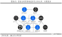 DSTAR（Decentralized Star Token）是Tokenim平台上的一种