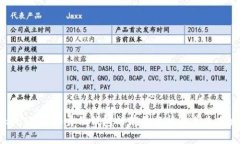 TokenIM 2.0身份钱包的前景分析及其未来发展