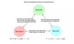   tokenim私钥和助记词的区别详解