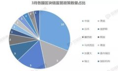 Tokenim USDT最小卖出数量与交易攻略