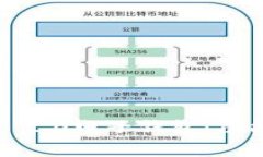 全面解析Tokenim 2.0电子钱包：功能、优势及使用指