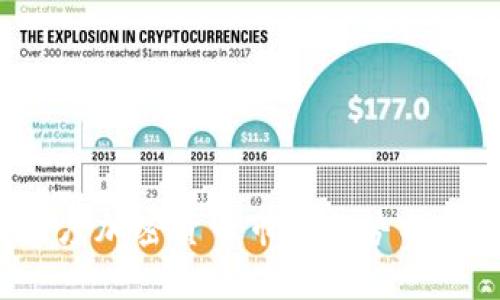 2023年一季度加密货币市场走势分析与未来展望