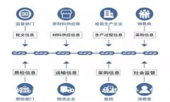 全面解析Tokenim 2.0 钱包：功能、优势与常见问题