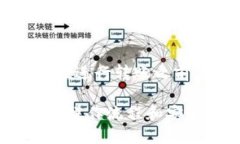 在去中心化金融和加密货币领域，Tokenim是一个相