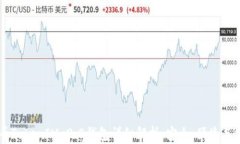 货币TokenIM 2.0钱包详细解析：安全、便捷与创新