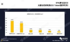 加密货币市场相关性分析：如何理解和利用市场