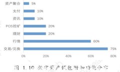 加密数字货币的认识与应用：全面解析与实践指
