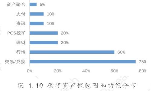 
加密数字货币的认识与应用：全面解析与实践指南