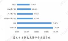   Tokenim 2.0 矿工费充值指南：快速轻松的方式 /