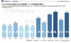 请注意：以下是关于“tokenimtrx旷工费”的、关键