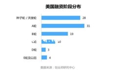 在讨论＂tokenim是官方钱包吗＂这个话题之前，我