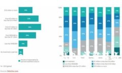 如何将资金转入Tokenim 2.0钱包：详解转账步骤与注