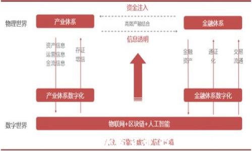 
2023年最知名的加密货币：投资者必读指南
