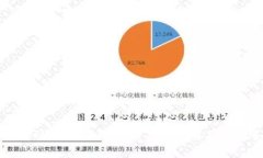火币转到Tokenim钱包手续费详解及注意事项