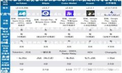 baioti中国加密货币交易攻略：如何安全参与与投