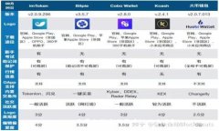 Tokenim是否支持多种货币链的交易？