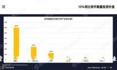  加密数字货币通证的全面解析：投资、风险与未