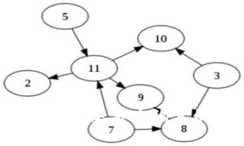 如何高效使用TokenIM交易查询系统：一次全面的指南