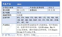 如何解决APP搜不到TokenIM 2.0问题的终极指南